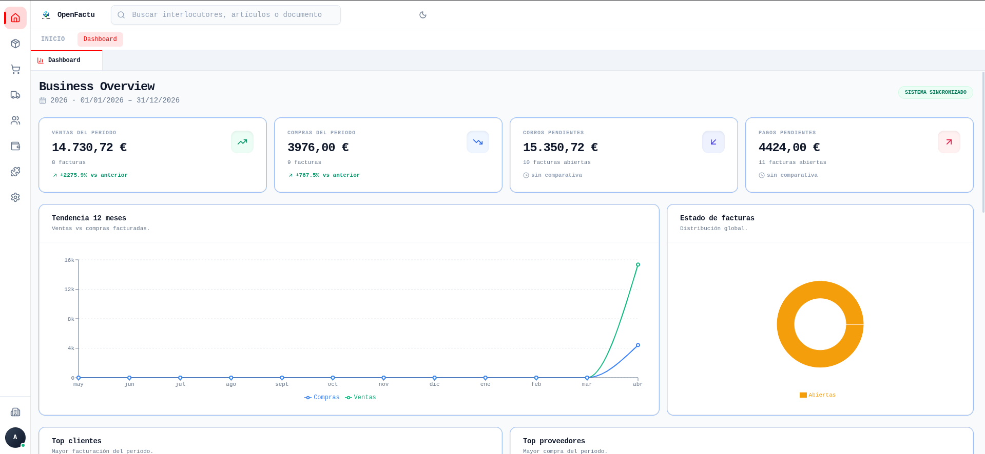Dashboard de OpenFactu